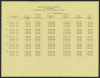 Quarterly economic indicators, 1976 to date : Mecklenburg County